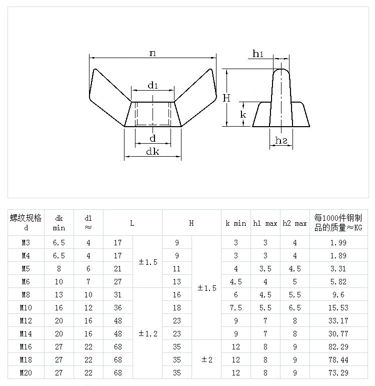 不锈网蝶形螺母方翼 羊角螺母 元宝螺帽 GB62 DIN315.jpg