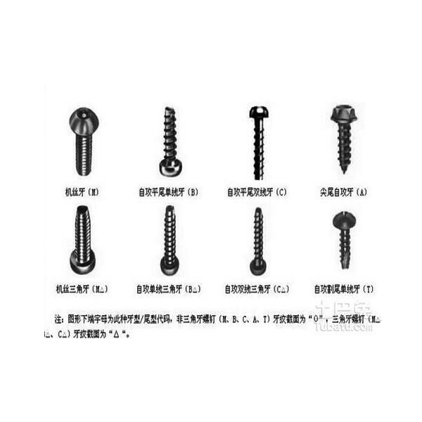 今天给大家介绍下螺丝种类